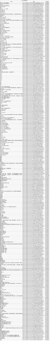KateFlann17's tweet photo. 目前发的部分链接汇总 看不清可以私信发表格(有偿) https://t.co/UUzo9Pbgmv