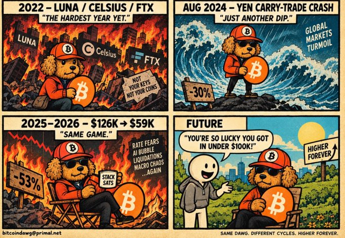 FX191976's tweet photo. ONLY $SHIB AND GLORIOUS ALTS IN 2021 BUT THEN... MY BITCOIN LIFE BEGAN... WHAT A JOURNEY IT'S BEEN SO FAR... https://t.co/cC70A04IOI