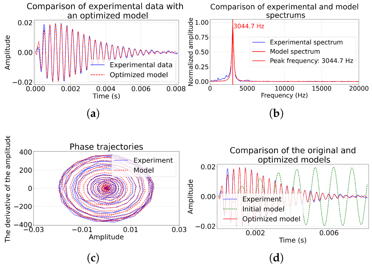 Acoustics_MDPI's tweet photo. 🔊 Welcome to read #MDPIAcoustics
💡 Berlage Oscillator as a Mathematical Model of High-Frequency Geoacoustic Emission with One Dislocation Source
🧑🎓 Darya Sergienko and Roman Parovik
📌 https://t.co/1PaX4ewk2o
#geoacousticemission #mathematicalmodel https://t.co/pBSz4AGmID