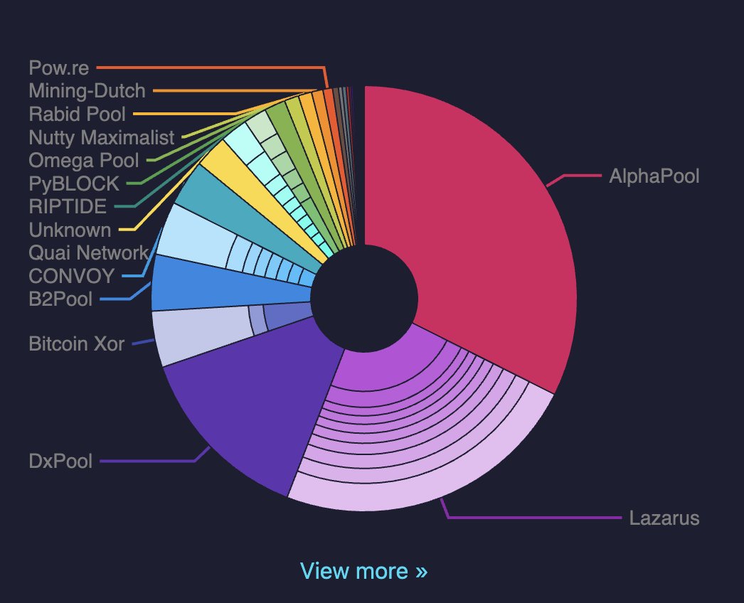 rayyork_crypto's tweet photo. Doesn't look like this attempt to crush @TwhitNub101 worked........

IMO The answer to your concern around the popular kid is solo mining only https://t.co/XZd2KAp0bV