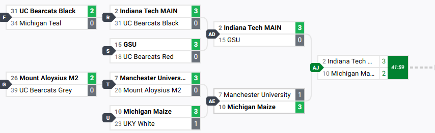 FMore906's tweet photo. qualified for Queen City LAN thru uppers with only dropping two unfortunate games. goated tm8s perscope & bluey ๐
#techoui https://t.co/67RgtUPeEp