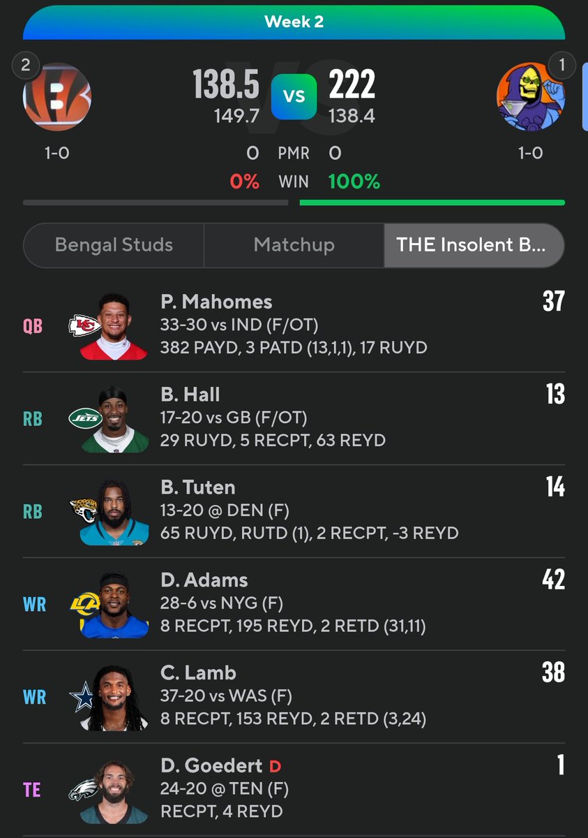 RandoDado's tweet photo. Well I'd say that was a pretty good @nfl #fantasyfootball week for me! https://t.co/z1sWadnH6t