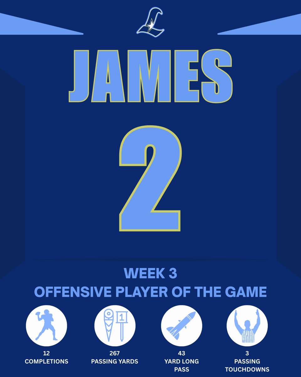 LibertyHighFB's tweet photo. ⭐️ Players of the Week ~ Week 3 ⭐️ https://t.co/FIf8dcfY8Q