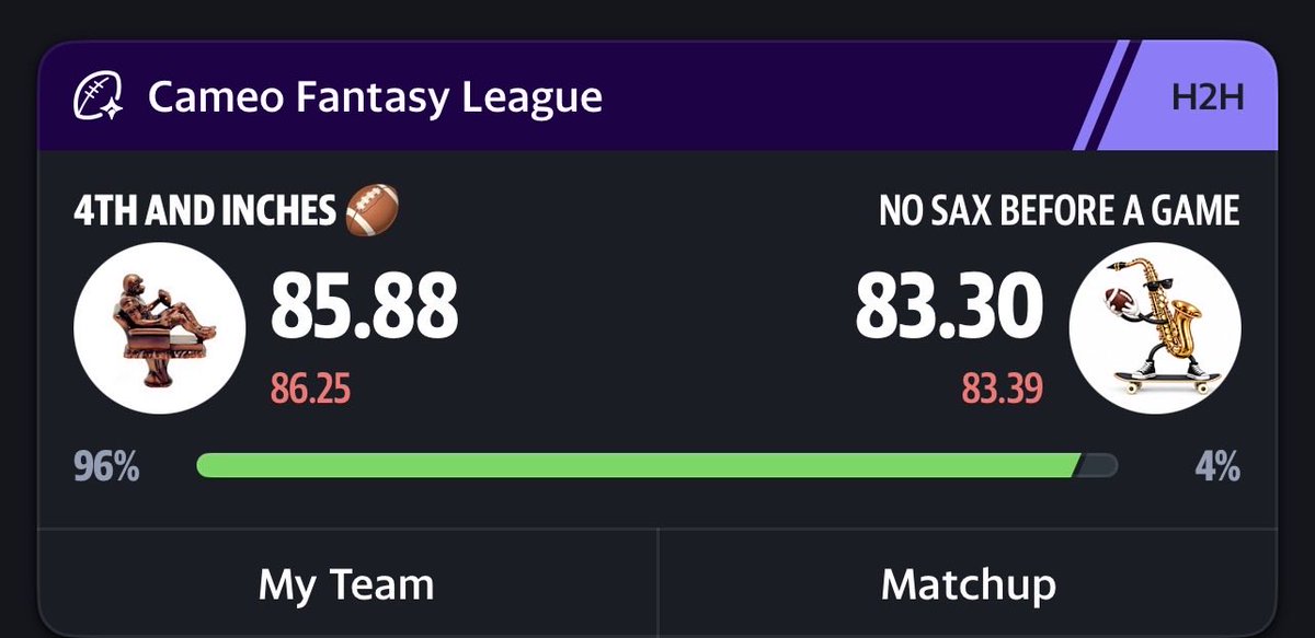 thereallisaann's tweet photo. What a WEEK 2 @cameo_fantasy 
SORRY NOT SORRY @kennyg &amp; @tonyhawk 
🏆🏈 you got got by 4th &amp; Inches! 
That’s ME &amp; @imseanavery https://t.co/PA4wqMfOKz