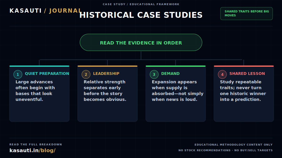 kasauti09's tweet photo. The biggest advances often looked boring before they looked obvious.
Study the sequence. Look for repeatable evidence. Never turn one historic winner into a prediction.
#NSE #PositionTrading #RelativeStrength, https://t.co/NkgKedoI9l https://t.co/XSawGf6djY