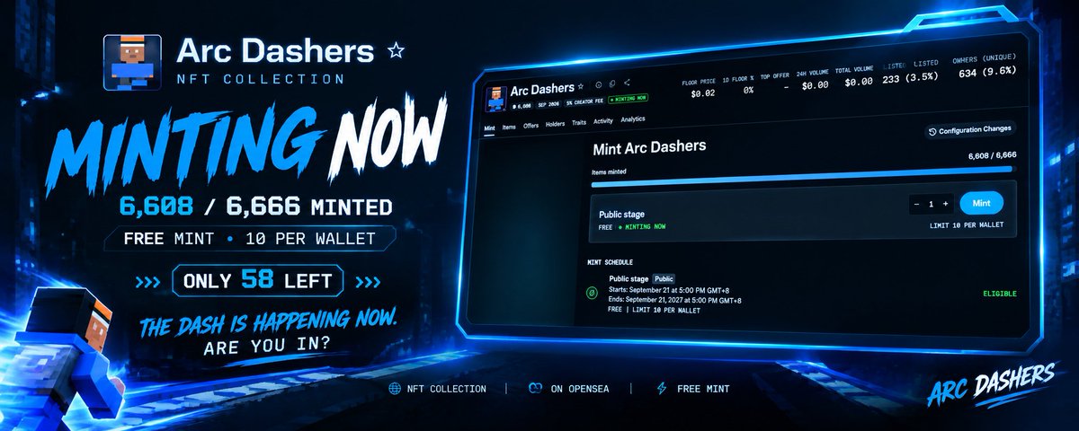 ArcDashers's tweet photo. ⚡️ 6,608 / 6,666 MINTED.

The Dashers are moving. 💨
 FREE MINT • 10 PER WALLET
Only 58 left. 👀

The dash is happening now.
 Are you in? 🏃⚡️

#ArcDashers #NFT #Web3 #OpenSea https://t.co/ehd954dFmu