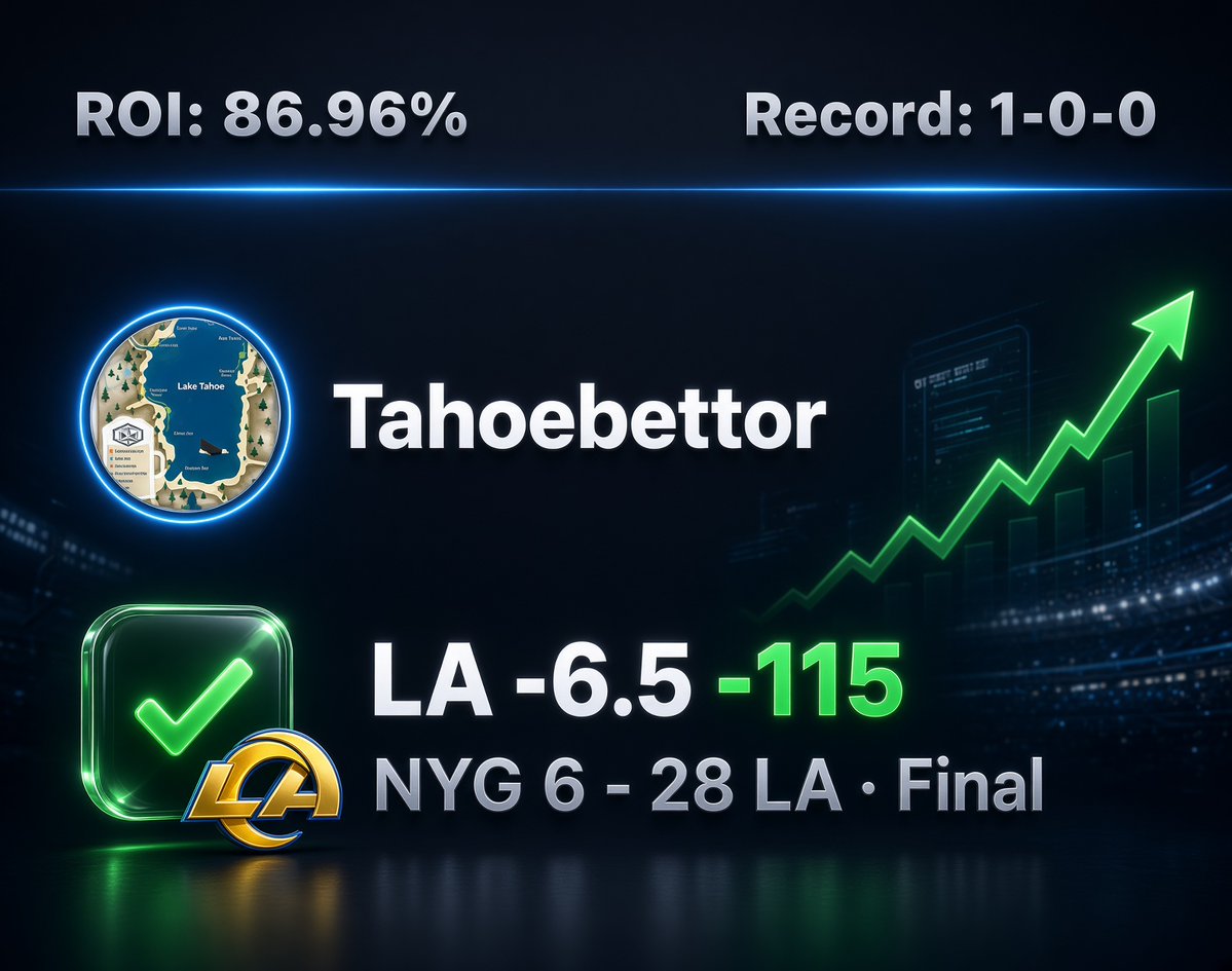 Tahoebettor's tweet photo. #NFL 🏈
Oh wee that Giants secondary got cooked tonight!
✅ 1-0 (+2.61u) 🫡 🙌 🤙🏼
#NFLPicks
#Actionapp
#NFLWeek2
#Gambling𝕏
#Sportsbetting
#ActionNetwork
#GamblingTwitter
#Sportsbettingtips
#Sportsbettingadvice
#MondayNightFootball https://t.co/s2ShL83KXL