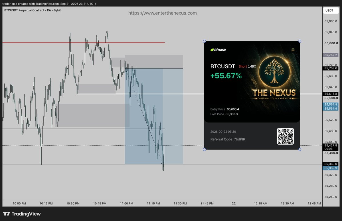 tradergeo_yt's tweet photo. $BTC 15s 7RR short trade

Thanks for a great stream

GN 🌳 https://t.co/wKvFggkAkY