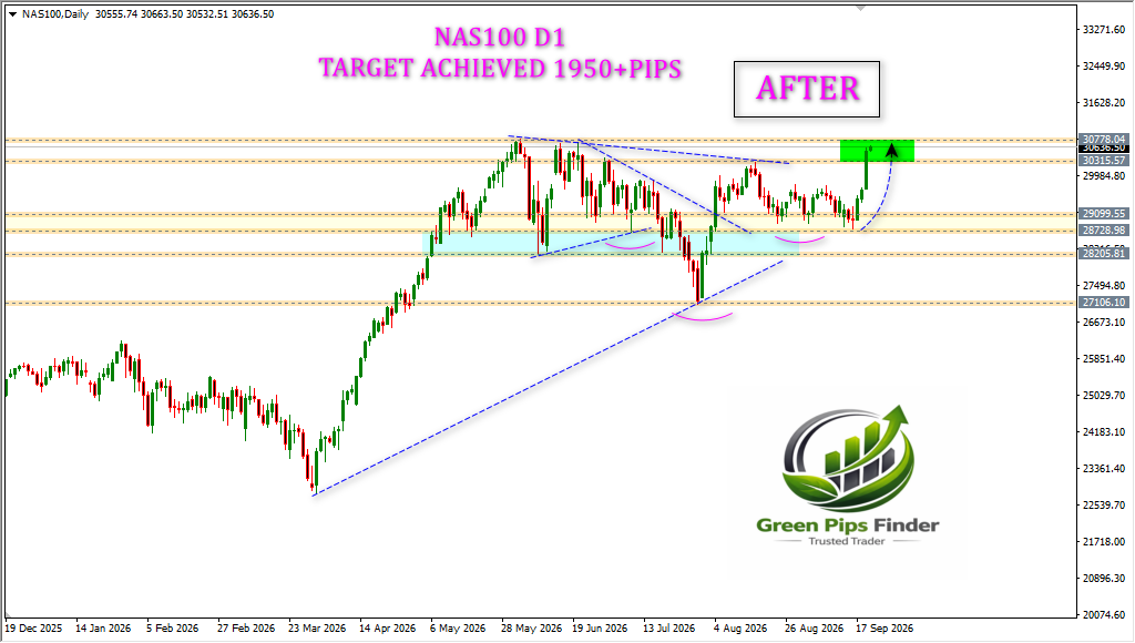 fx_hammad786's tweet photo. NAS100 D1
BEFORE &amp; AFTER....
https://t.co/2cvcMsx2gT
WhatsApp: +923006405372
#gold #silver #bitcoin #trading #forextrader #forex #elliottwave #priceaction #forexanalysis #stocks #cryptocurrency #financialfreedom #forexeducation #forextrading #daytrader #daytrading #fxtrader https://t.co/f8y8SVdEMp