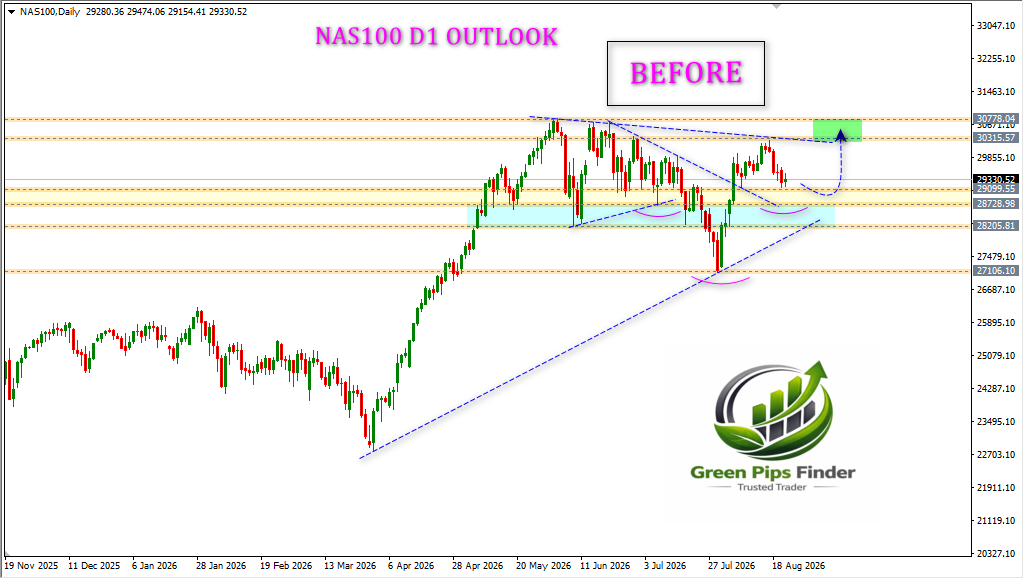 fx_hammad786's tweet photo. NAS100 D1
BEFORE &amp; AFTER....
https://t.co/2cvcMsx2gT
WhatsApp: +923006405372
#gold #silver #bitcoin #trading #forextrader #forex #elliottwave #priceaction #forexanalysis #stocks #cryptocurrency #financialfreedom #forexeducation #forextrading #daytrader #daytrading #fxtrader https://t.co/f8y8SVdEMp