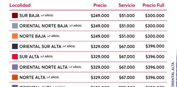 Dximena_mon's tweet photo. Pls gente! Ayuda para conseguir en estas zonas para cualquier día con un presupuesto de no más de 500mil pesos por favor!!! https://t.co/n4ar2pgybb