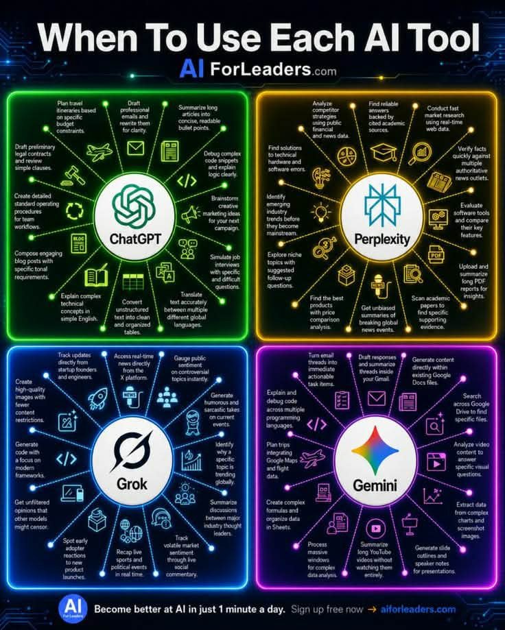 david263146's tweet photo. 4 AI Tools, 4 Different Superpowers ⚡

1. ChatGPT — https://t.co/aSXJkbvejk — AI Assistant

2. Perplexity — https://t.co/0cebOg8Kex — AI Research

3. Grok — https://t.co/0efSTMT3k0 — Real-Time AI

4. Gemini — https://t.co/xz0LdgLgwA — Google AI

🔖 Bookmark this for later! https://t.co/aN19pLTK4X