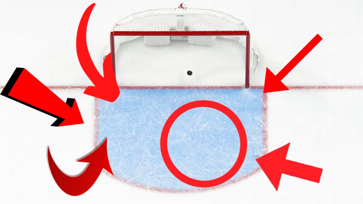 kirillatronn's tweet photo. JUST A LITTLE NOTE FOR SOME GOALIES .. JUST AN FYI..  THIS IS TYPICALLY WHERE U WANNA BE https://t.co/JeXMYtXQAj