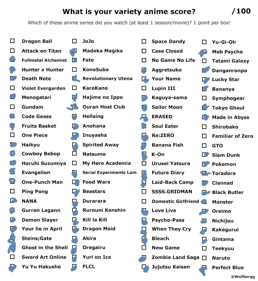 maggotnested's tweet photo. stole this from oomg 70 smth didnt see the movie/1st season so +5 or +6 since ive watched sao, aot, naruto, dragon ball and ngnl s1 but there might be more s1s I wasnt paying attention to so maybe 80? I pinky promise im just old and watched anime since I was in elementary 😭 https://t.co/sbO7oaZiId