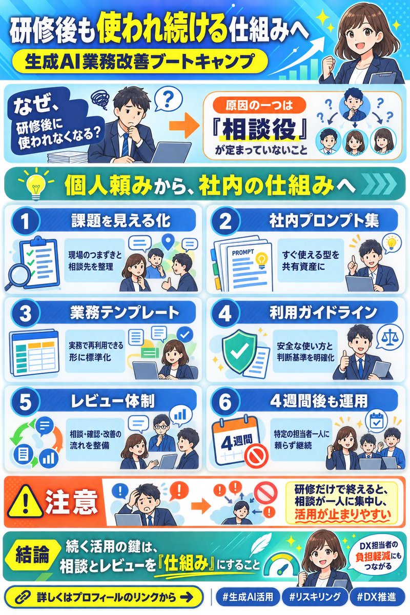 genaibeans's tweet photo. 研修は���けたのに使われなくなる原因の一つは「相談役」が不在なこと。ブートキャンプはプロンプト集・テンプレートに加え、ガイドラインでレビュー体制まで整備。一人に頼らず仕組みとして運用を続けます。
詳しくはプロフィールのリンクへ #リスキリング https://t.co/rLjtqHcAKI