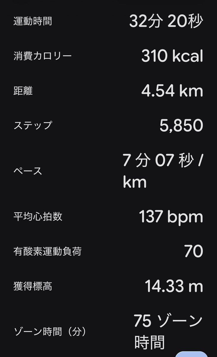GK_Owner's tweet photo. プライベートピラティスのあと、目黒川沿い五反田折り返し。気温30度、湿度52%で早朝より爽やかで快適。
体の動きも良く楽に走れた。
こんな晴れで走れたのは何日ぶりだろう？今週末はまた天気悪そうなので、明後日辺りに走っておこう。
写真撮り忘れた😅
#ランニング　#ピラティス https://t.co/wxchdMPO1k