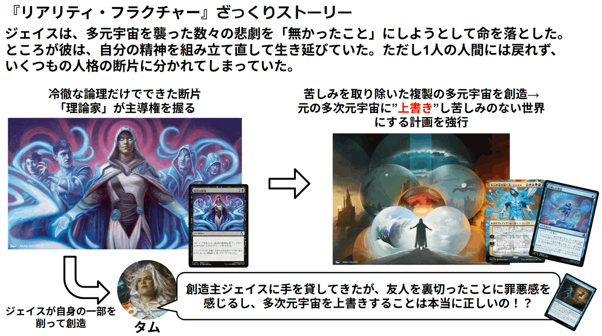 EleshNorn47's tweet photo. 『リアリティ・フラクチャー』ざっくりストーリー① #MTG https://t.co/CdUJkZ1fNH