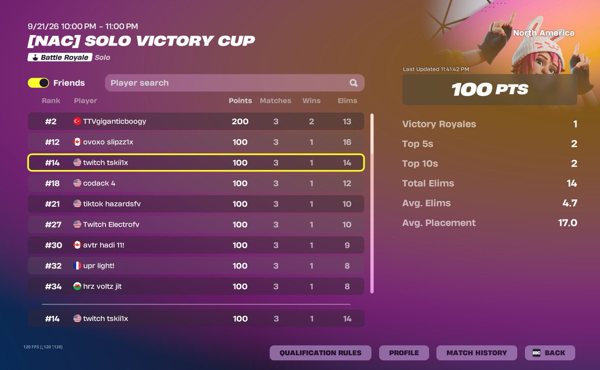 Tskiifv's tweet photo. +100 on simple lol this shit is op almost went b2b @VoidEsports2x @JanitCord https://t.co/JPgisnTHfD
