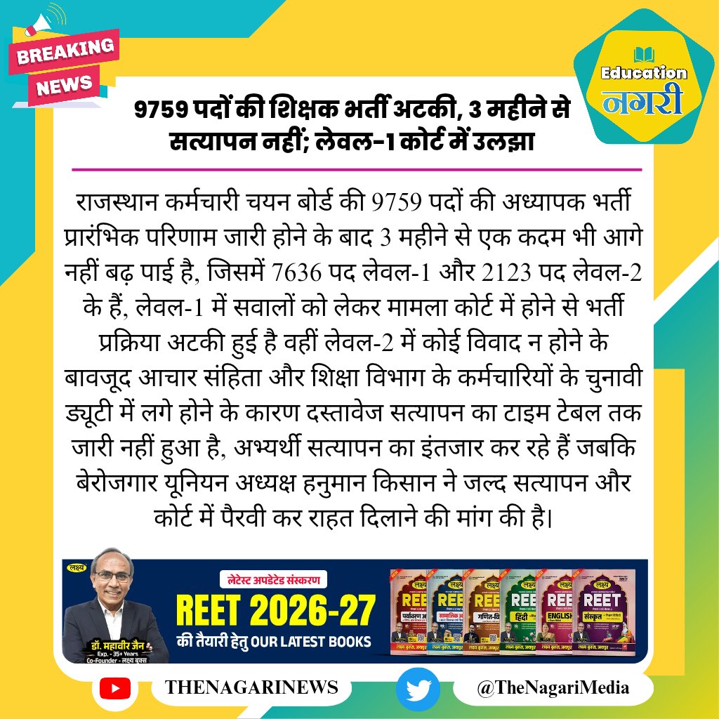 educationnagari's tweet photo. 9759 पदों की शिक्षक भर्ती अटकी, 3 महीने से सत्यापन नहीं; लेवल-1 कोर्ट में उलझा
#EducationNagari https://t.co/opgfYh54s3