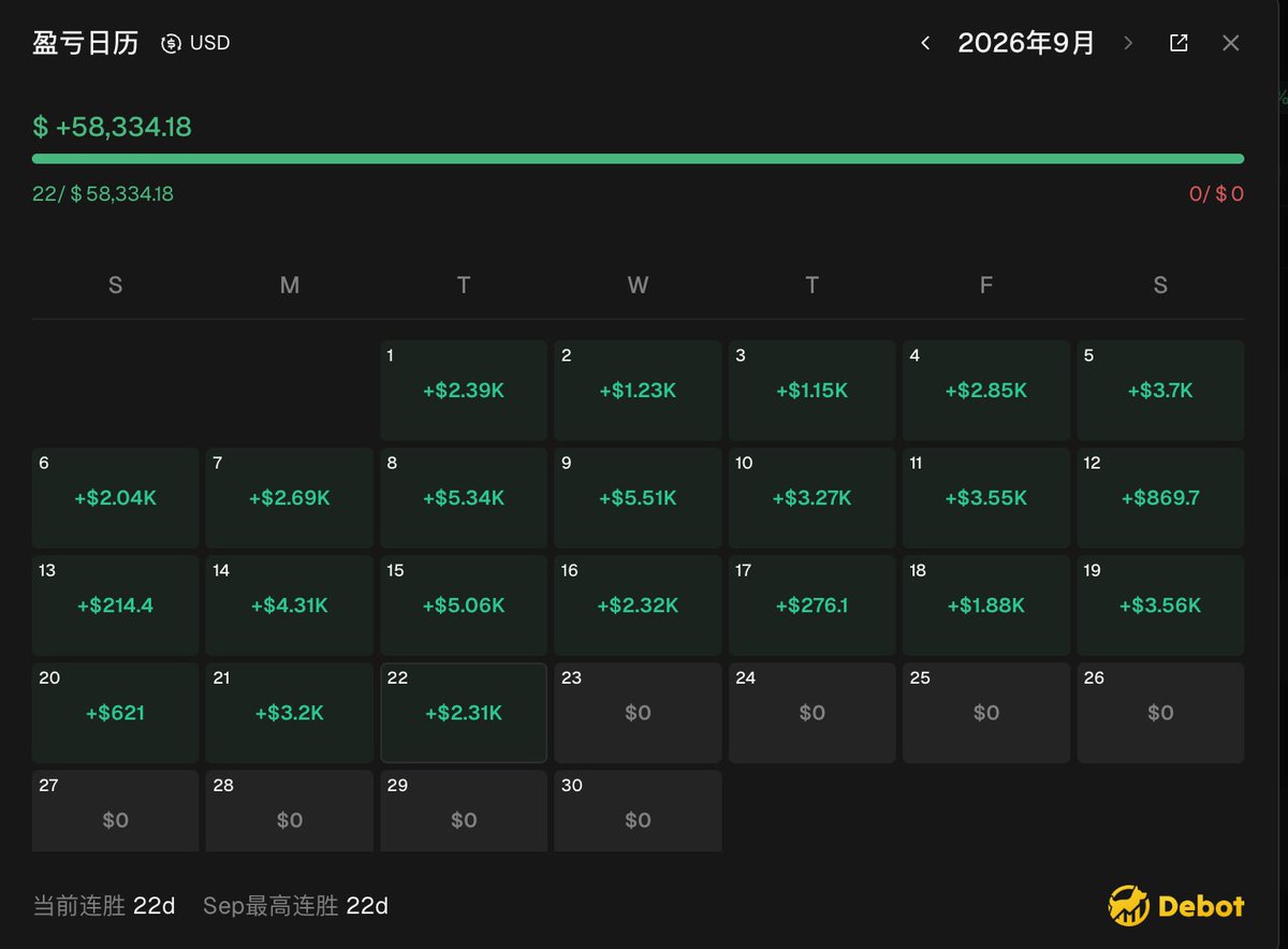CCPiggy_'s tweet photo. 感慨一下自己真的一路走来没有敌人，全是老师啊

大家都对我超级好，校长教我从一个特别特别农民的p子慢慢成长，李哥今天早上大清早就来跟我说卖飞怎么做，怎么样利益最大化。

这个月虽然还没结束，但是感觉又比上个月进步了一些。加油，小猪🐷！
@0xMoon @SuperL9 https://t.co/yAbR1MWtkO