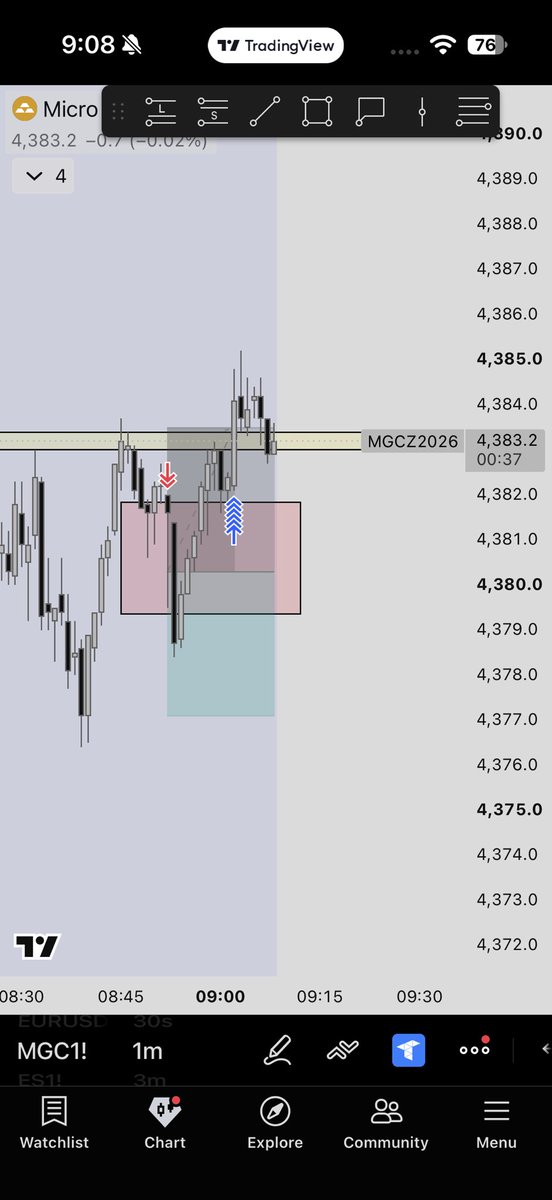 dakshICT's tweet photo. Sometimes losses are important in your journey to learn something valuable about trading 📚

#Trading #ICT #SMC #NQ #MNQ #FVG #IFVG #PriceAction https://t.co/Fh6fMWOXIs