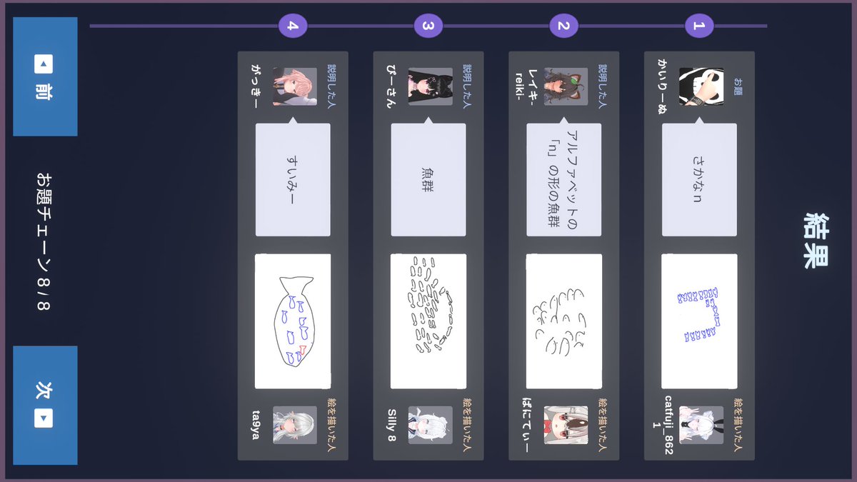 yf_8731's tweet photo. 同日ゲムワにて
discordにもある伝言ゲームをやったよ！
お題からの変遷がとてもおもしろかった！ https://t.co/koh49PwpNz