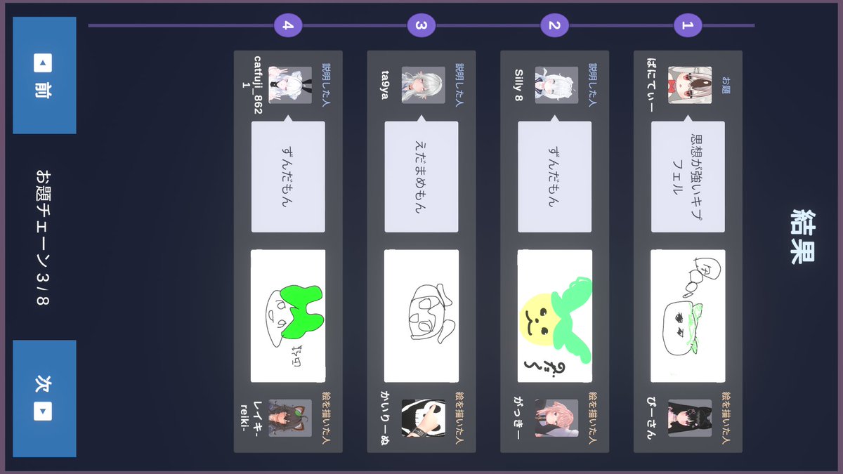 yf_8731's tweet photo. 同日ゲムワにて
discordにもある伝言ゲームをやったよ！
お題からの変遷がとてもおもしろかった！ https://t.co/koh49PwpNz