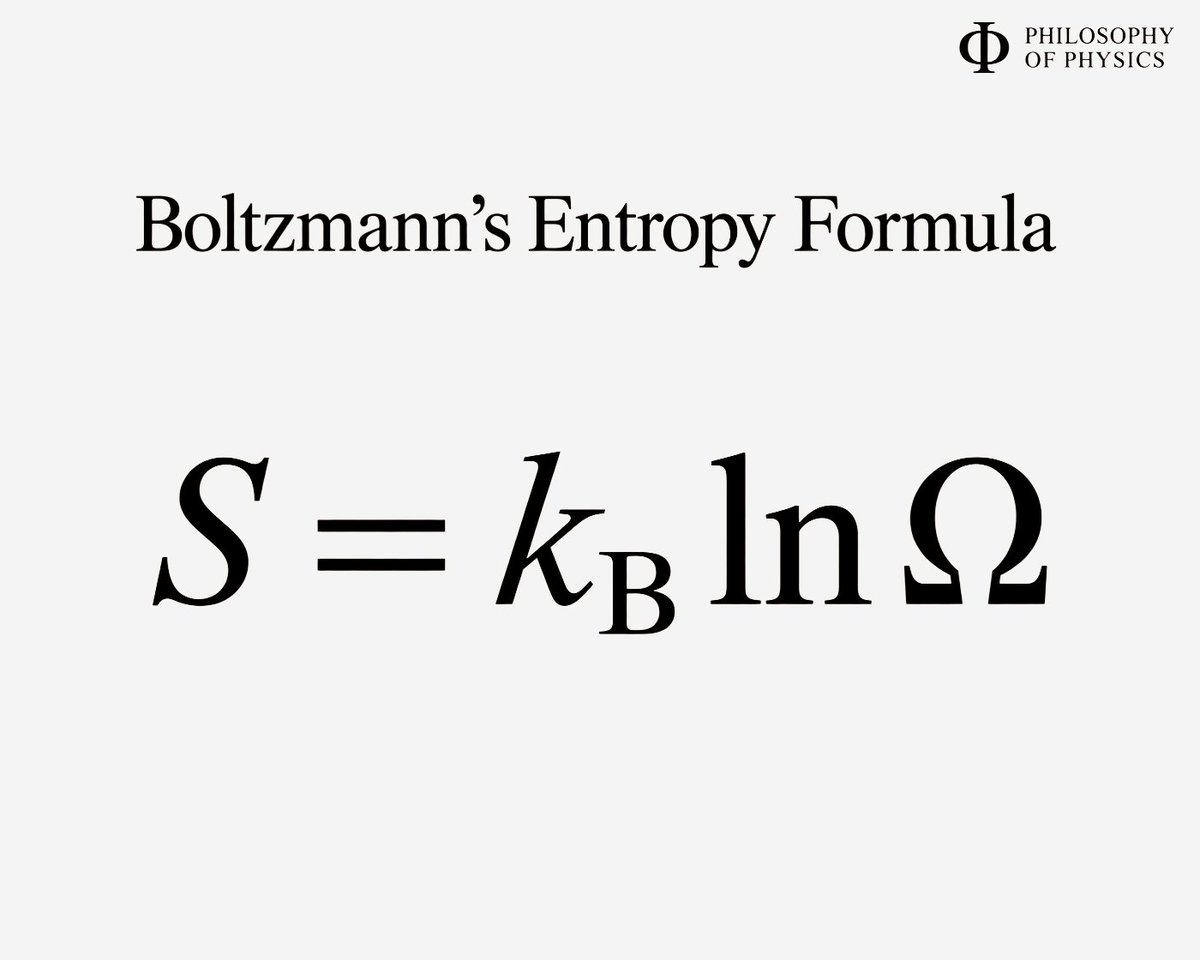 PhilosophyOfPhy's tweet photo. Boltzmann’s entropy formula connects the world we measure with the microscopic details we do not see. On the left is entropy, S. On the right, Ω counts the microscopic states compatible with the same macroscopic description. A gas can have the same energy and volume while its molecules occupy an enormous number of different arrangements.

The beauty of this equation is that a measurable physical property is connected to counting possibilities. More compatible microscopic states mean greater entropy. Even the logarithm has a purpose. For independent systems, the numbers of possible states multiply, while their entropies add. The logarithm makes these two ways of combining things agree.