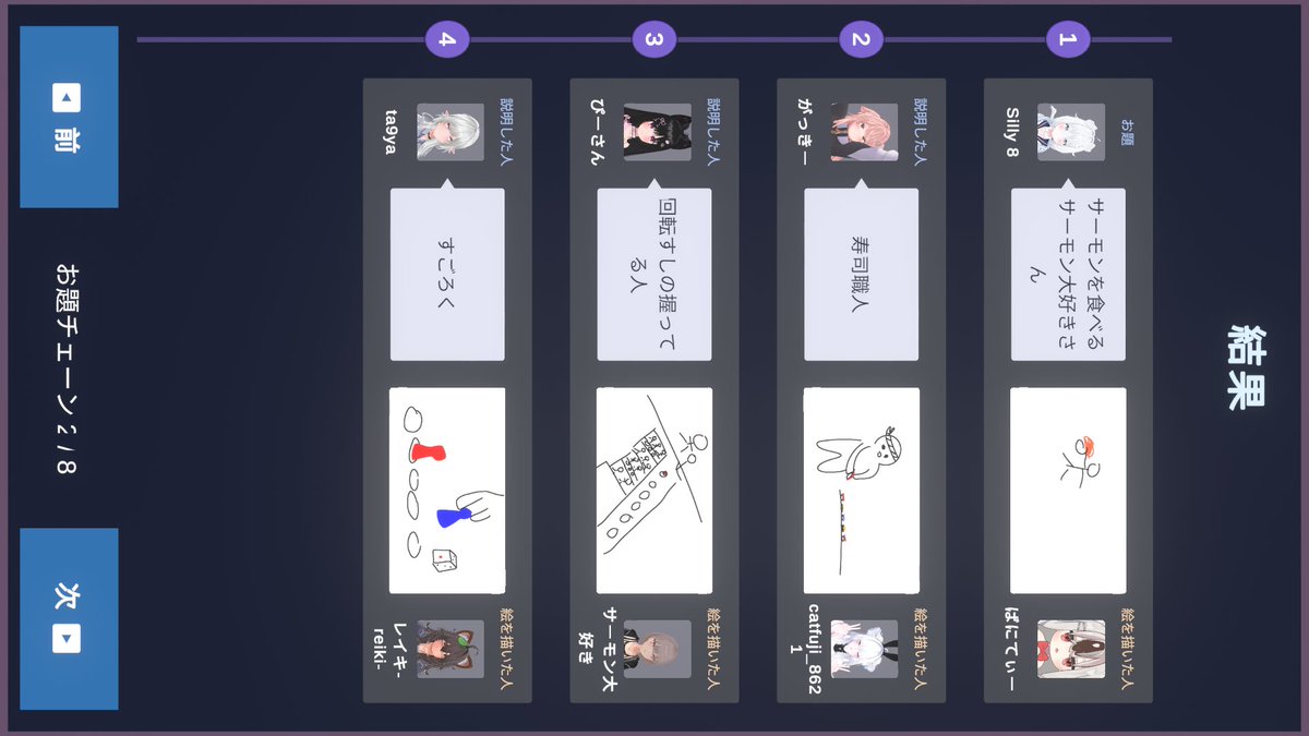 yf_8731's tweet photo. 同日ゲムワにて
discordにもある伝言ゲームをやったよ！
お題からの変遷がとてもおもしろかった！ https://t.co/koh49PwpNz
