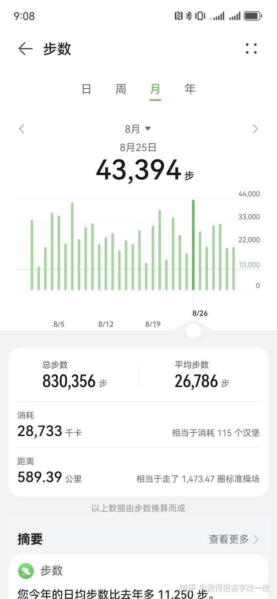 DolorisBrodi's tweet photo. Finally hit my 10k daily steps goal after a long work week—time to crash but so proud of this win!， https://t.co/3jgarcsVeu