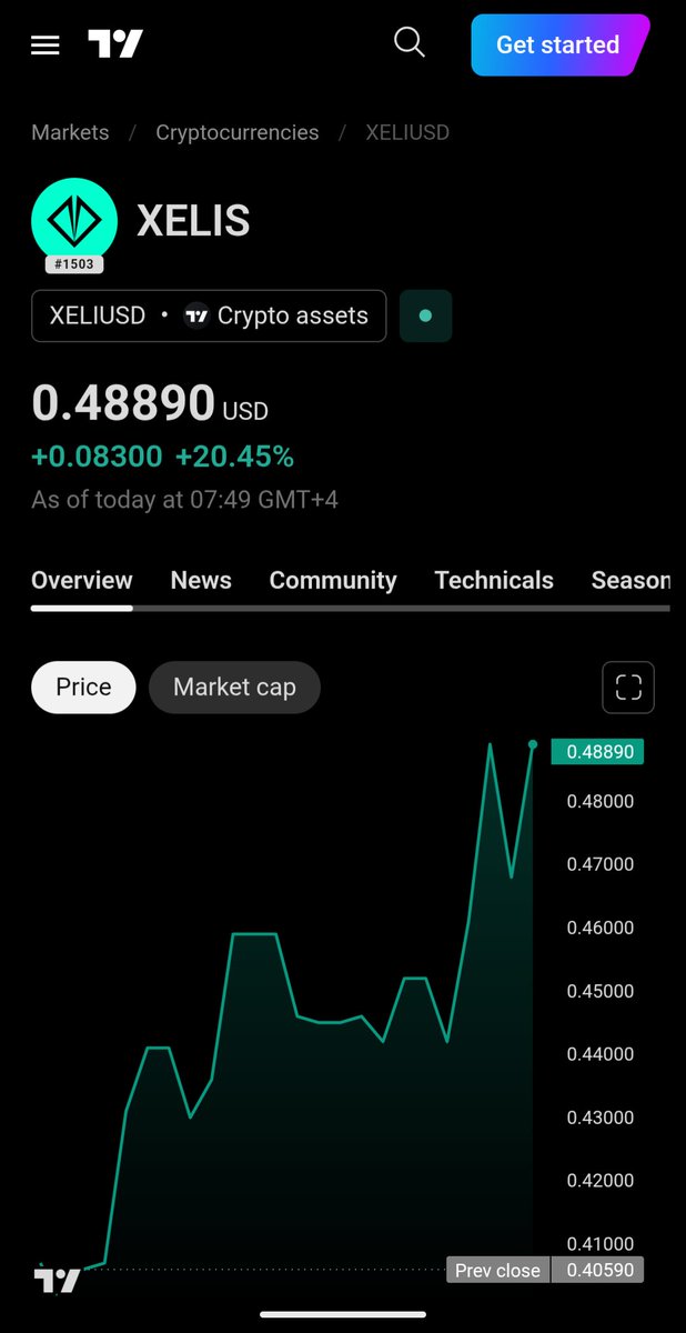 xelis_fans's tweet photo. Hopefully we Crack 1$ Very soon Guys
Lets go @xelis_project Army 👁🔥
Privacy is a Real Issue 👁🔥

$XMR $ZEC $XEL https://t.co/VbB2topEwK