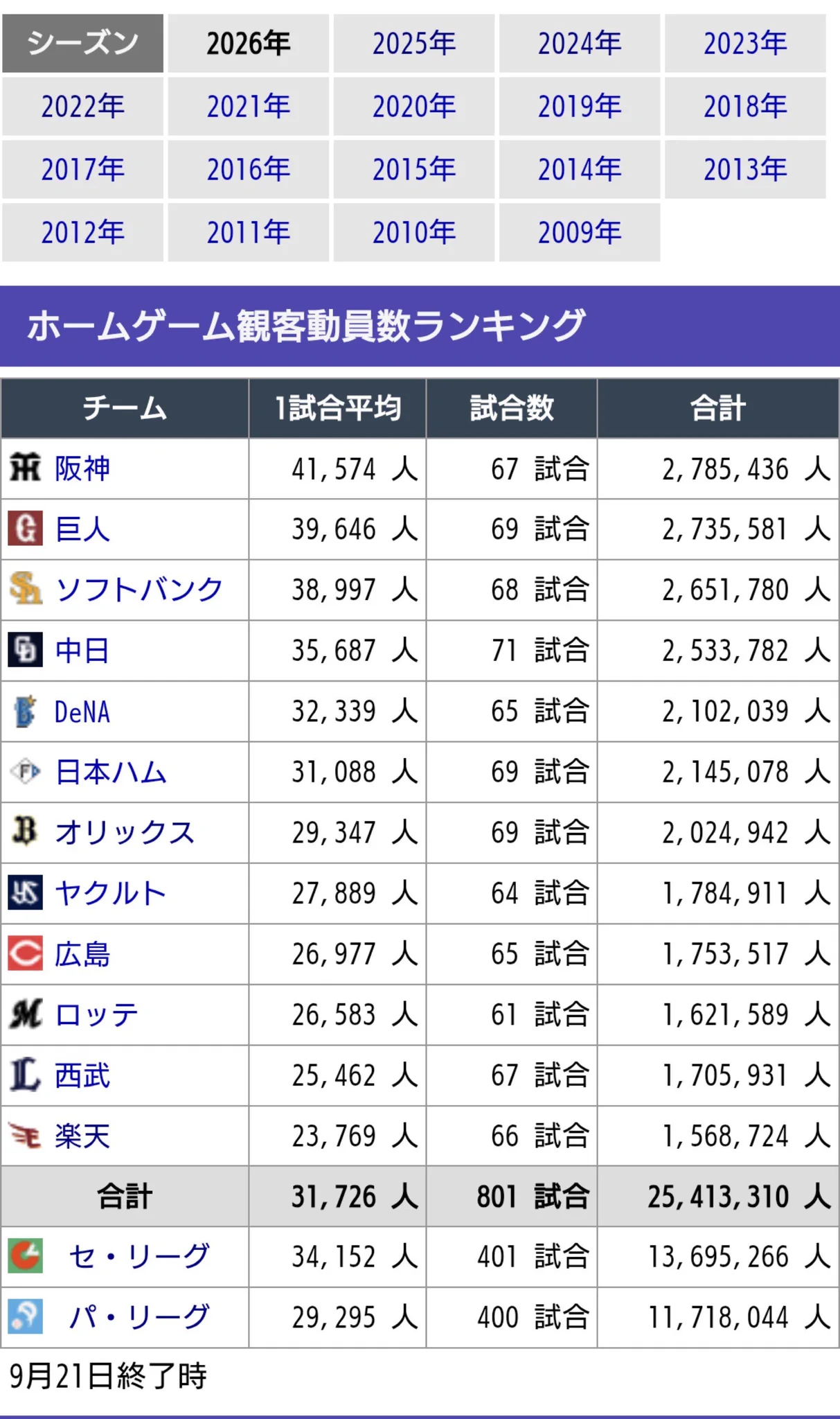 プロ 野球 フリーク