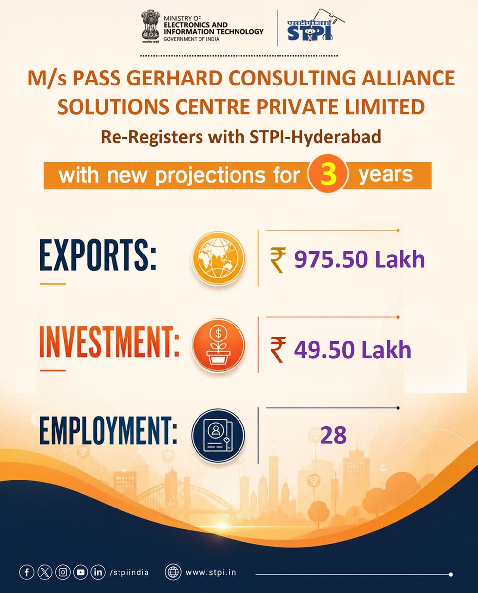 STPIHyderabad's tweet photo. Congratulations M/s. PASS GERHARD CONSULTING ALLIANCE SOLUTIONS CENTRE PRIVATE LIMITED! for renewal of license #GrowWithSTPI #DigitalIndia #STPIINDIA #startupindia @AshwiniVaishnaw @JitinPrasada @stpiindia @GoI_MeitY @PASS_Consulting https://t.co/jICNT3NuJo