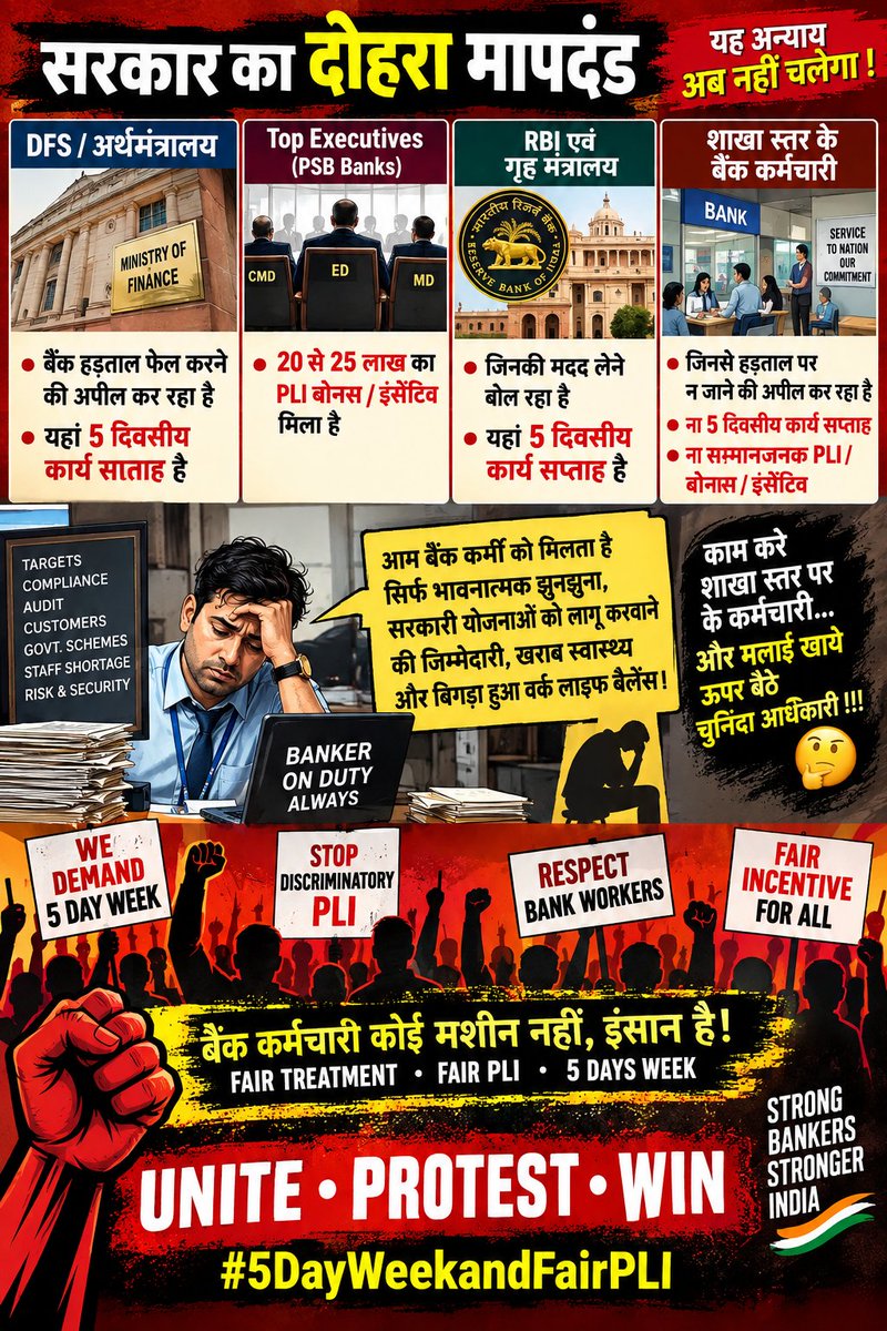 Vaibhav34596457's tweet photo. जो DFS / अर्थमंत्रालय बैंक हड़ताल फेल करने की अपील कर रहा है , वहां 5 दिवसीय कार्य सप्ताह है।

जिन बैंक के Top Executives से अपील कर रहा है,  उन्हें 20 से 25 लाख का PLI बोनस/ इंसेंटिव मिला है।

जिनकी मदद लेने बोल रहा है, उस RBI एवं गृह मंत्रालय में 5 दिवसीय कार्य सप्ताह है।

लेकिन, जिन शाखास्तर पर RISK लेकर काम कर रहे बैंक कर्मचारियों को हड़ताल पर न जाने की अपील कर रहा है, "ना उन्हें 5 दिवसीय कार्य सप्ताह दे रहा है ना तो सम्मानजनक PLI/ बोनस/ इंसेंटिव दे रहा हैं।

काम करे शाखा स्तर पर के कर्मचारी और मलाई खाएं ऊपर बैठे चुनिंदा अधिकारी!!! 🤔

आम बैंक कर्मी को सिर्फ भावनात्मक झुनझुना, सरकारी योजनाओं को लागू करवाने की जिम्मेदारी, खराब स्वास्थ्य और बिगड़ा हुआ वर्क लाइफ बैलेंस।

सरकार बैंक कर्मीयों के मानसिक एवं शारीरिक स्वास्थ्य से खिलवाड़ बंद करें। @PMOIndia @narendramodi  #AIBOC #FBOIOA #5DayWeekAndFairPLI #5DayBankingNow