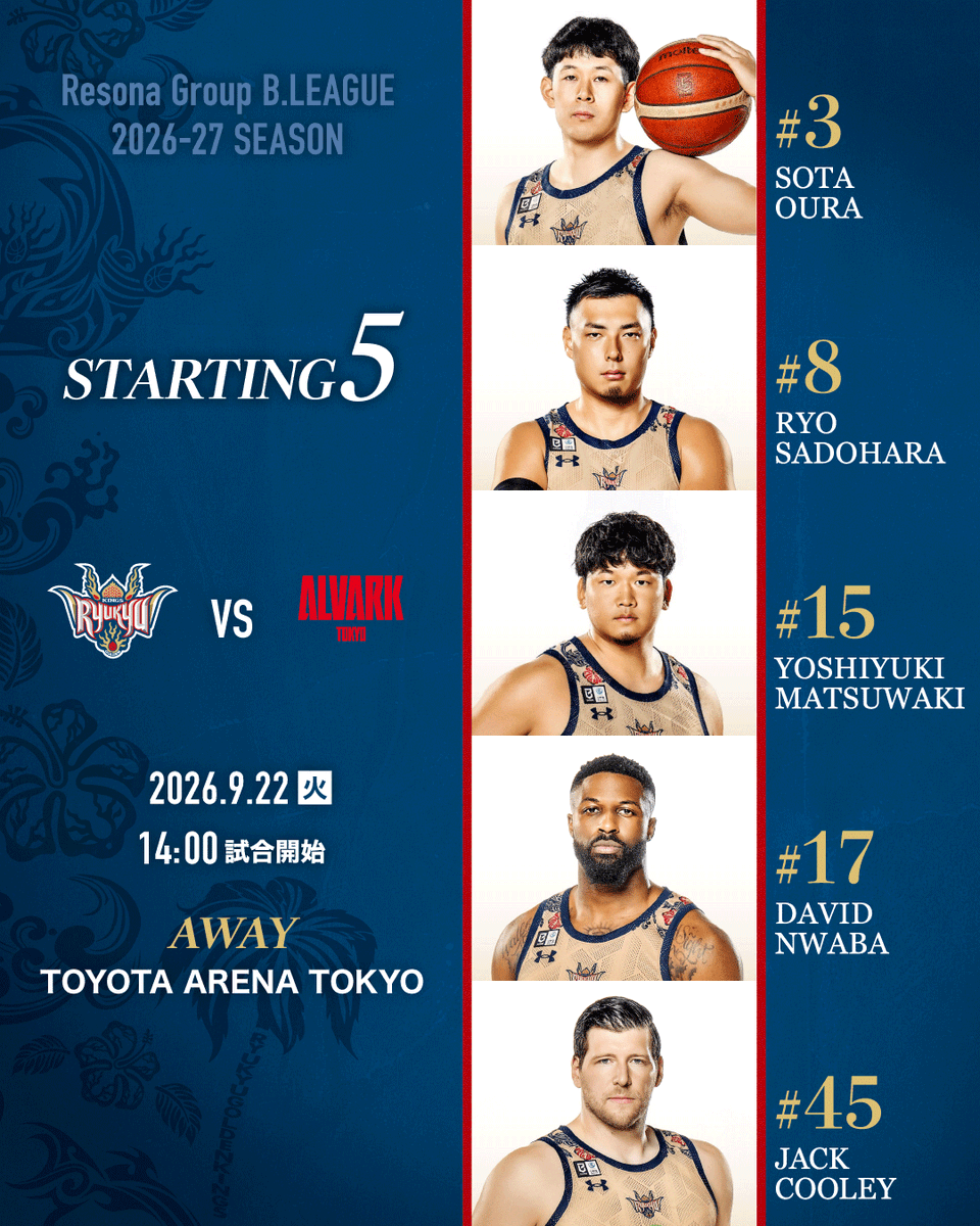 RyukyuKings's tweet photo. 【スターティング5】
■りそなグループ B.LEAGUE 2026-27 B.PREMIER 開幕戦
AWAY 9/22(火) vsアルバルク東京

#3 大浦颯太
#8 佐土原遼
#15 松脇圭志
#17 デイビッド・ヌワバ
#45 ジャック・クーリー

▽バスケットLIVE
https://t.co/WaDME8NNzC

#琉球ゴールデンキングス
#アルバルク東京 https://t.co/kXIN6rGcv4