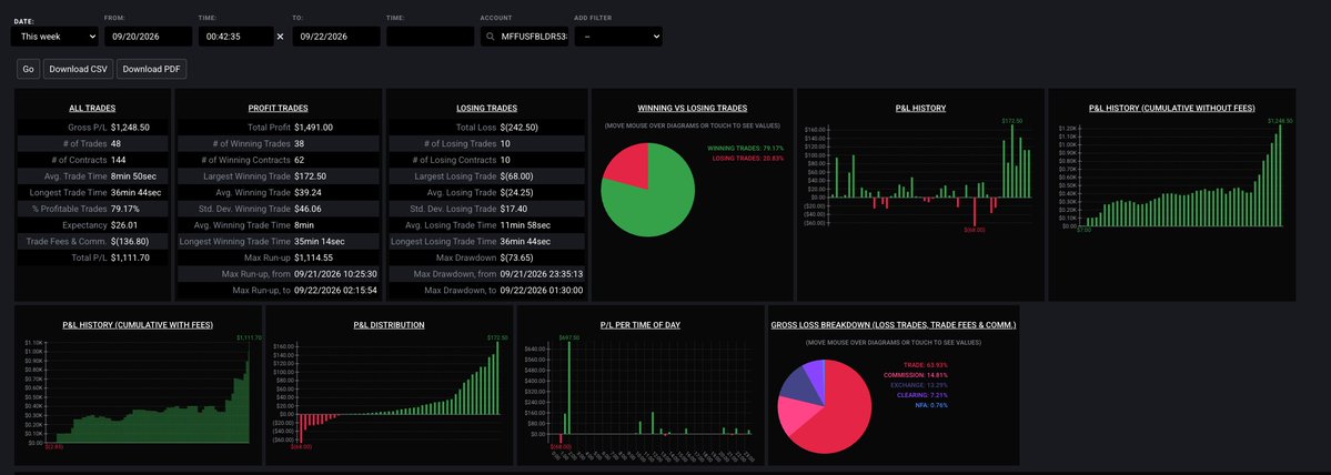 TheRedIntellect's tweet photo. @MyFundedFutures @IQCapital_io @ApexTradeFund @MyFundedPerps https://t.co/h08uHiJqRv