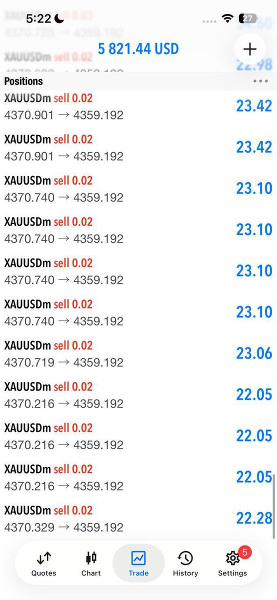 IChachar76121's tweet photo. #XAUUSD😡

TP2 HIT ✅

𝗧𝗣2 𝗛𝗜𝗧 𝗥𝗨𝗡𝗡𝗜𝗡𝗚 110 +𝗣𝗜𝗣𝗦
𝗕𝗢𝗢𝗠 𝗕𝗢𝗢𝗠 𝗣𝗥𝗢𝗙𝗜𝗧😄😍✅

TRADE RISK MANAGEMENT ✔️
Join for free signal👇👇
https://t.co/ebyotJxFgb https://t.co/Eq0fUn9ZUY