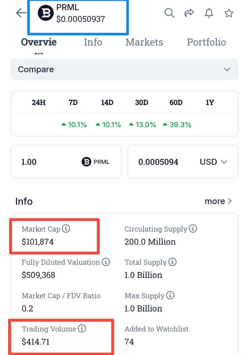 AiTrenchSol's tweet photo. @nitraeX Nothing great , we got rugged . Now pls open your eyes &amp; Do something about it .  Now $SALVOR .. ? Not even able to break $2mil MC . We should have asked questions from day 1 about the launch . He keep telling us Lies 😡 . 5% Community drop with this SHIT 💩 project ? https://t.co/0vV1y8iCNC