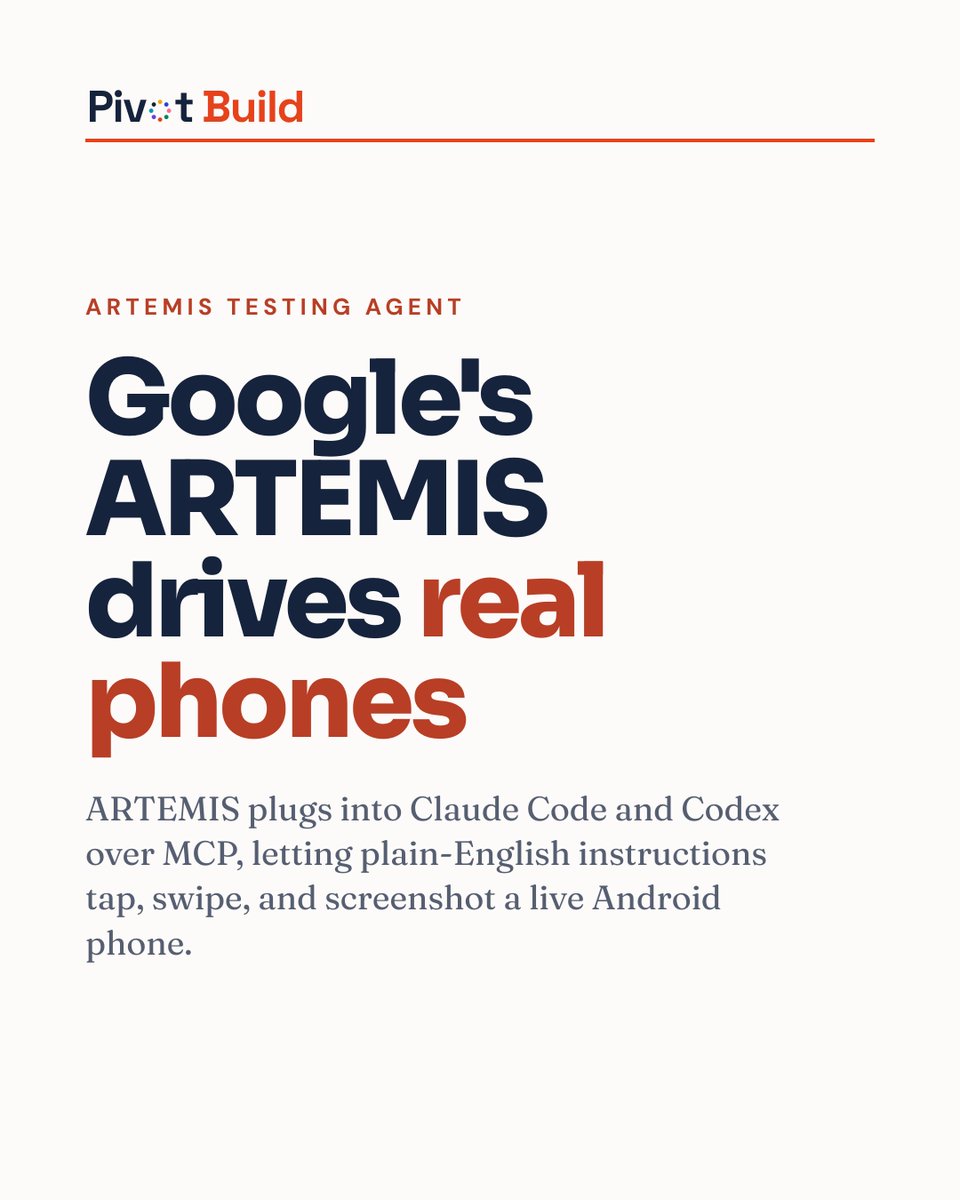PivotBuild_AI's tweet photo. Google's ARTEMIS connects to AI coding agents like Claude Code and Codex over MCP, a standard plug-in system, letting a plain-English instruction drive a real Android phone: tap, swipe, screenshot. https://t.co/yOdA6oX8LX