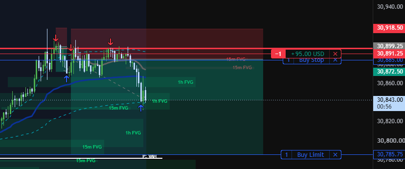 KOTrader12's tweet photo. At last shorts are working. https://t.co/GiTFjd9HCW