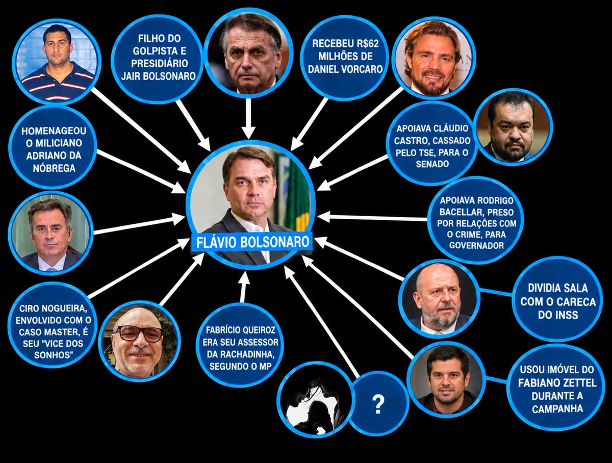 sylviomont's tweet photo. @Estadao "Assessora negociou".  Assessora de Flávio Bolsonaro não fica nem com o salário integral, vai negociar emenda com miliciano assassino sem o conhecimento do chefe? https://t.co/05qoW2kbmP