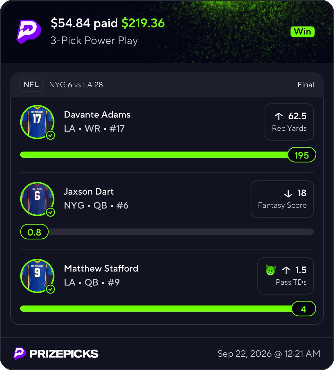 LOCKFANATICSGG's tweet photo. Tonight was 🔥🔥🔥🔥🔥 #prizepick #sportsbetting #fanduel prizepicks from tonight ✅✅✅✅✅✅✅✅ https://t.co/mJKQkAuEYK