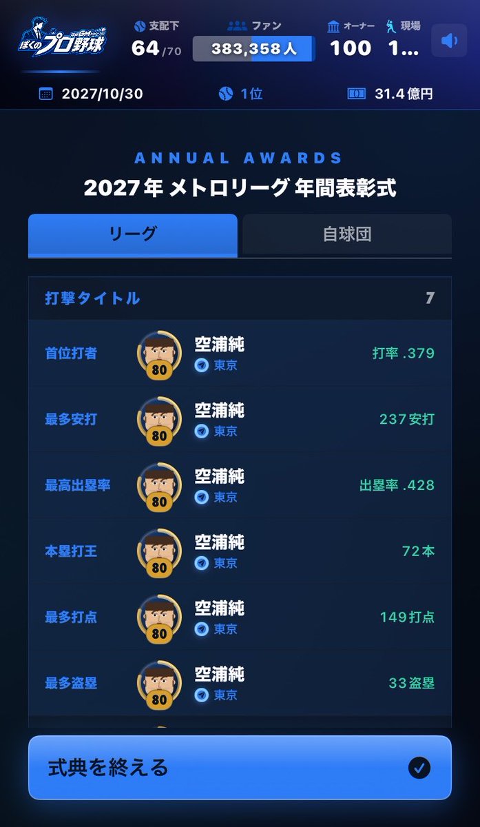 Taichirou7's tweet photo. 気になってたプロ野球シミュ
1年目から日本一になって6冠王誕生して草
DHC山田が１年完走したんだろうな
#ぼくプロ https://t.co/pJE9xSwOZ8