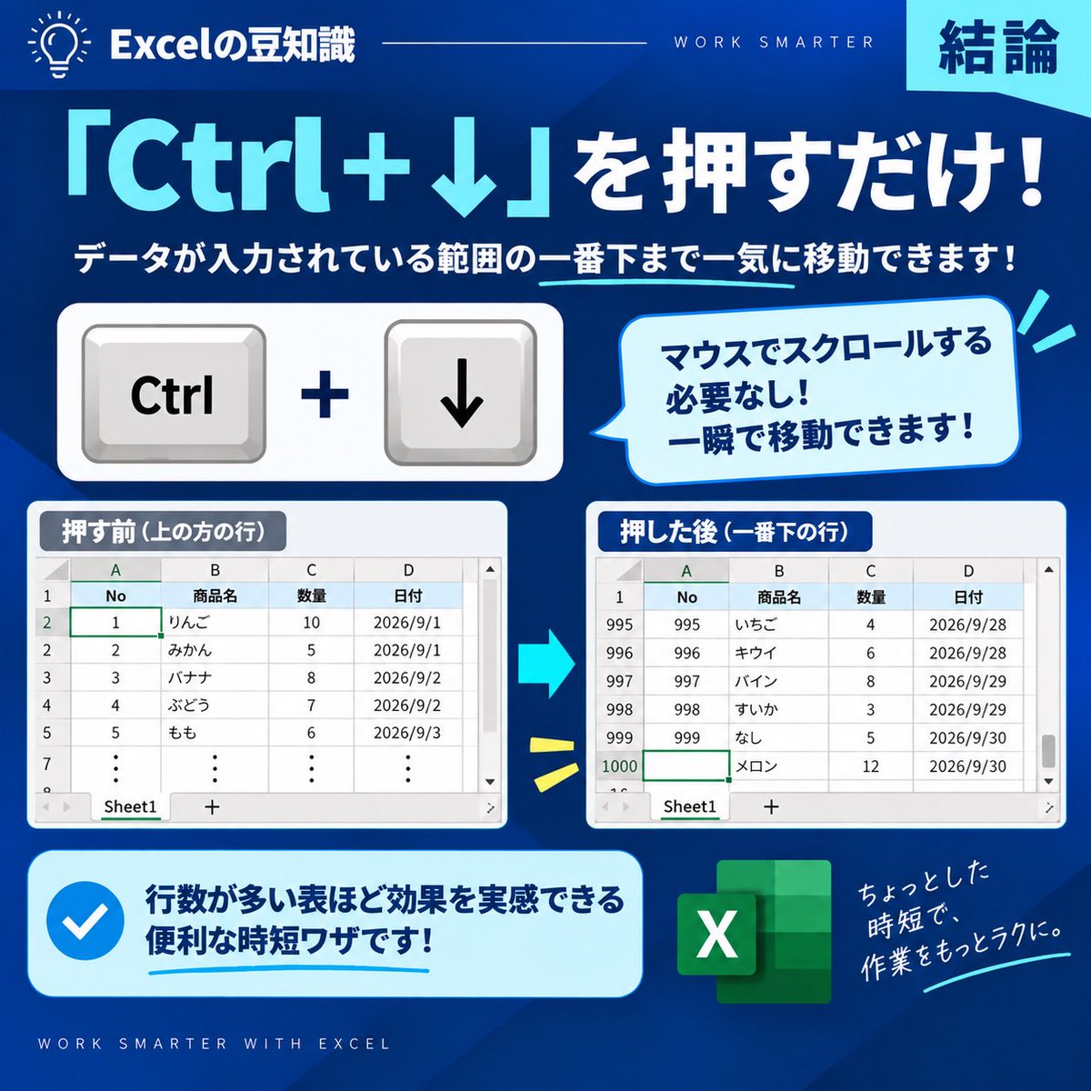 riprip0120's tweet photo. 「Ctrl＋↓」を押すだけ！

データが入力されている範囲の一番下まで一気に移動できます。

行数が多い表ほど便利な時短ワザです💡 https://t.co/k5n3uRiC1Z