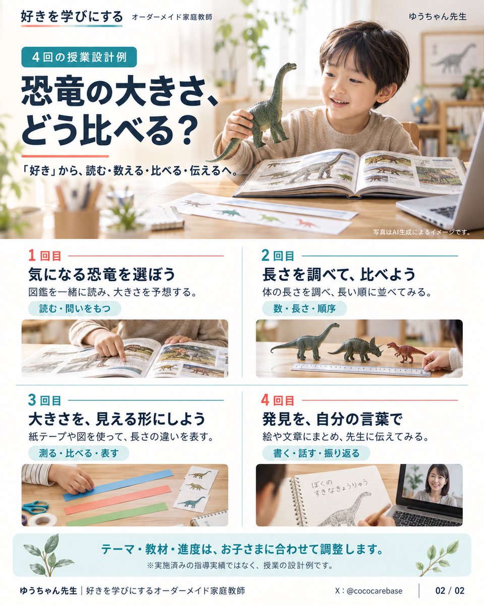 cococarebase's tweet photo. 「この子、何が向いているんだろう。」

その手がかりは、夢中で話すことや、ふと立ち止まるところに。

「好き」を見つける。
「なぜ？」を深める。
「伝えたい」を形にする。

お子さまに合わせた３つの学び方と、恐竜をテーマにした授業の設計例をまとめました🌱 https://t.co/JYfb79htHj