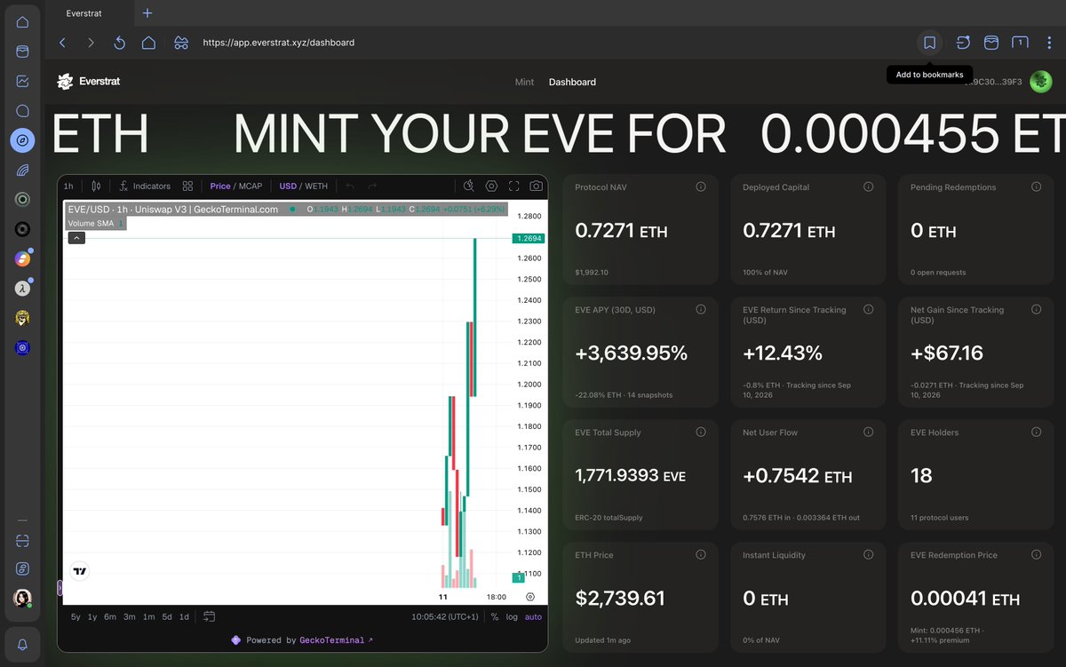 monicazng's tweet photo. I always expect a lot of friction to get anything done in crypto, at least a few hops and a couple of different apps, and more still if I want to keep the whole thing e2ee and actually in my own custody, which I always do 

But not today 

A friend of mine just launched EVE (@everstrat_xyz), and the usual convoluted defi experience was one click, eth in, eve out, and all of it from chatting with him to minting happened without leaving @ethstatus desktop app

It feels good to experience crypto working the way it was always meant to