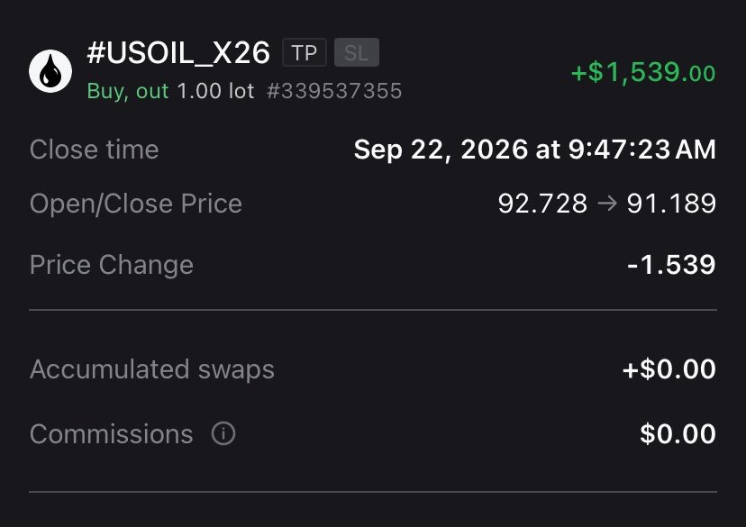 Cybriztm's tweet photo. #consistency #traderecap #ilovetrading 
#USOIL tp smashed 🏌️‍♂️⛳️ 
Unto the next wishing @PsychedeliaAcad  a profitable week ahead https://t.co/bsBVYZOnND