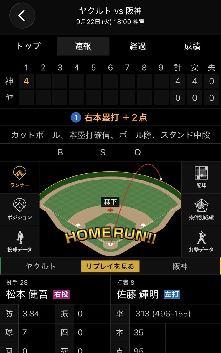 kiryu_orusuta's tweet photo. 終わりです(歓喜)
#阪神タイガース https://t.co/eLkLLWV1k8