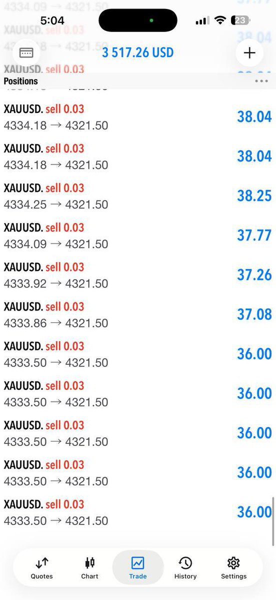 BiswajiBasak's tweet photo. Let's gooo TP can be 140 pips done.. What else, take profit first 😏🫵🏻
#XAUUSD #GoldSignals #ForexMarket https://t.co/eyiL4tnbzm