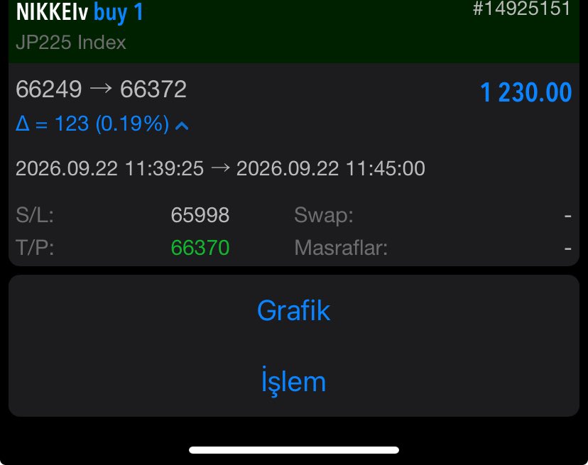 paramuheendisi's tweet photo. GÜNÜN İLK KAZANCI JAPON ENDEKSİNDEN GELDİ.

#NIKKEI 1 LOT &amp; BUY İŞLEMİMİZ TP.

1.230 DOLAR ✅ 60.048 TÜRK LİRASI

DEĞERLENDİREN HERKESE BEREKETLİ OLSUN 🍀

KATILIM VE BİLGİ İÇİN ;

İletişim: https://t.co/MS5ELDoL5j https://t.co/gNdGNijRJx
